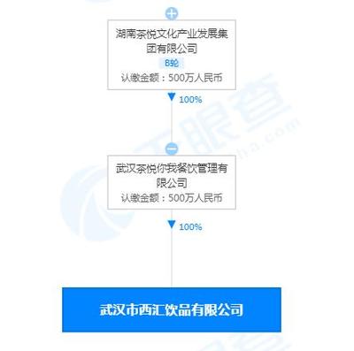 茶顏悅色武漢新公司拓經(jīng)營版圖，涉足美發(fā)飾品與個(gè)人衛(wèi)生用品領(lǐng)域